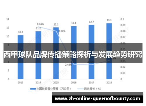 西甲球队品牌传播策略探析与发展趋势研究 西甲球队品牌传播策略探析与发展趋势研究