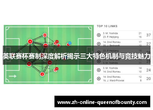 英联赛杯赛制深度解析揭示三大特色机制与竞技魅力 英联赛杯赛制深度解析揭示三大特色机制与竞技魅力