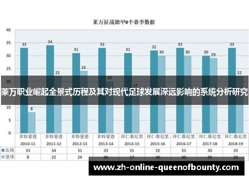 莱万职业崛起全景式历程及其对现代足球发展深远影响的系统分析研究