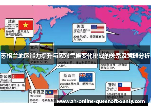 苏格兰地区能力提升与应对气候变化挑战的关系及策略分析 苏格兰地区能力提升与应对气候变化挑战的关系及策略分析