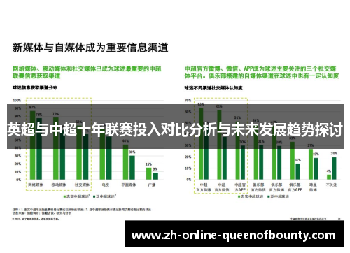 英超与中超十年联赛投入对比分析与未来发展趋势探讨