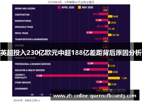 英超投入230亿欧元中超188亿差距背后原因分析