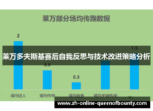 莱万多夫斯基赛后自我反思与技术改进策略分析 莱万多夫斯基赛后自我反思与技术改进策略分析