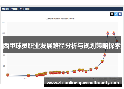 西甲球员职业发展路径分析与规划策略探索 西甲球员职业发展路径分析与规划策略探索