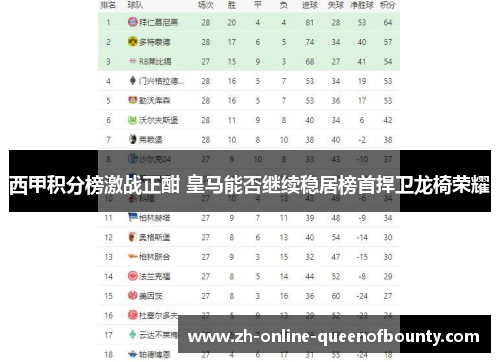 西甲积分榜激战正酣 皇马能否继续稳居榜首捍卫龙椅荣耀