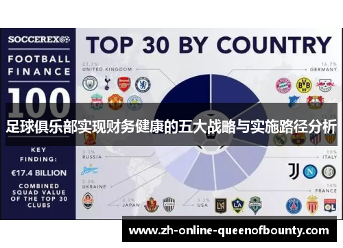 足球俱乐部实现财务健康的五大战略与实施路径分析 足球俱乐部实现财务健康的五大战略与实施路径分析