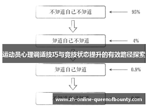 运动员心理调适技巧与竞技状态提升的有效路径探索
