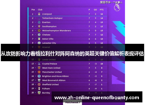 从攻防影响力看格拉利什对阵阿森纳的英超关键价值解析表现评估