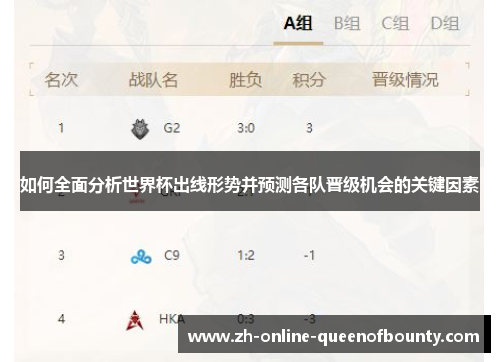 如何全面分析世界杯出线形势并预测各队晋级机会的关键因素