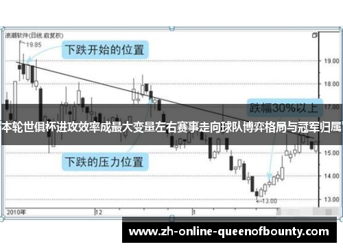 本轮世俱杯进攻效率成最大变量左右赛事走向球队博弈格局与冠军归属