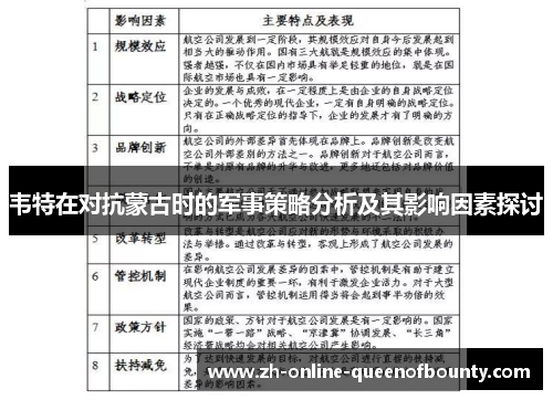 韦特在对抗蒙古时的军事策略分析及其影响因素探讨