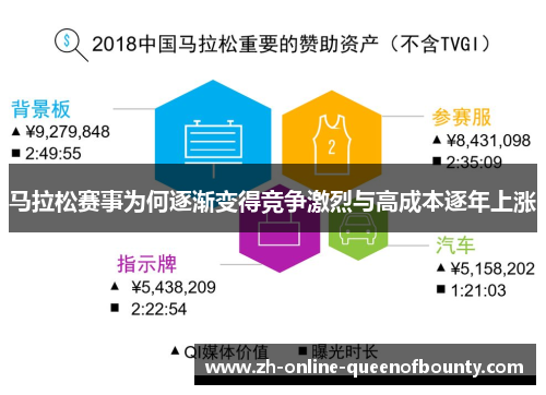 马拉松赛事为何逐渐变得竞争激烈与高成本逐年上涨 马拉松赛事为何逐渐变得竞争激烈与高成本逐年上涨
